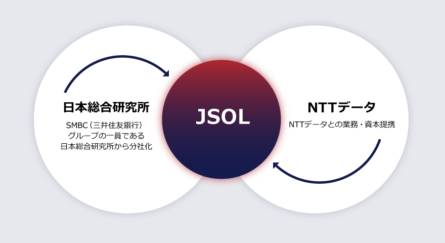 図　JSOLについて