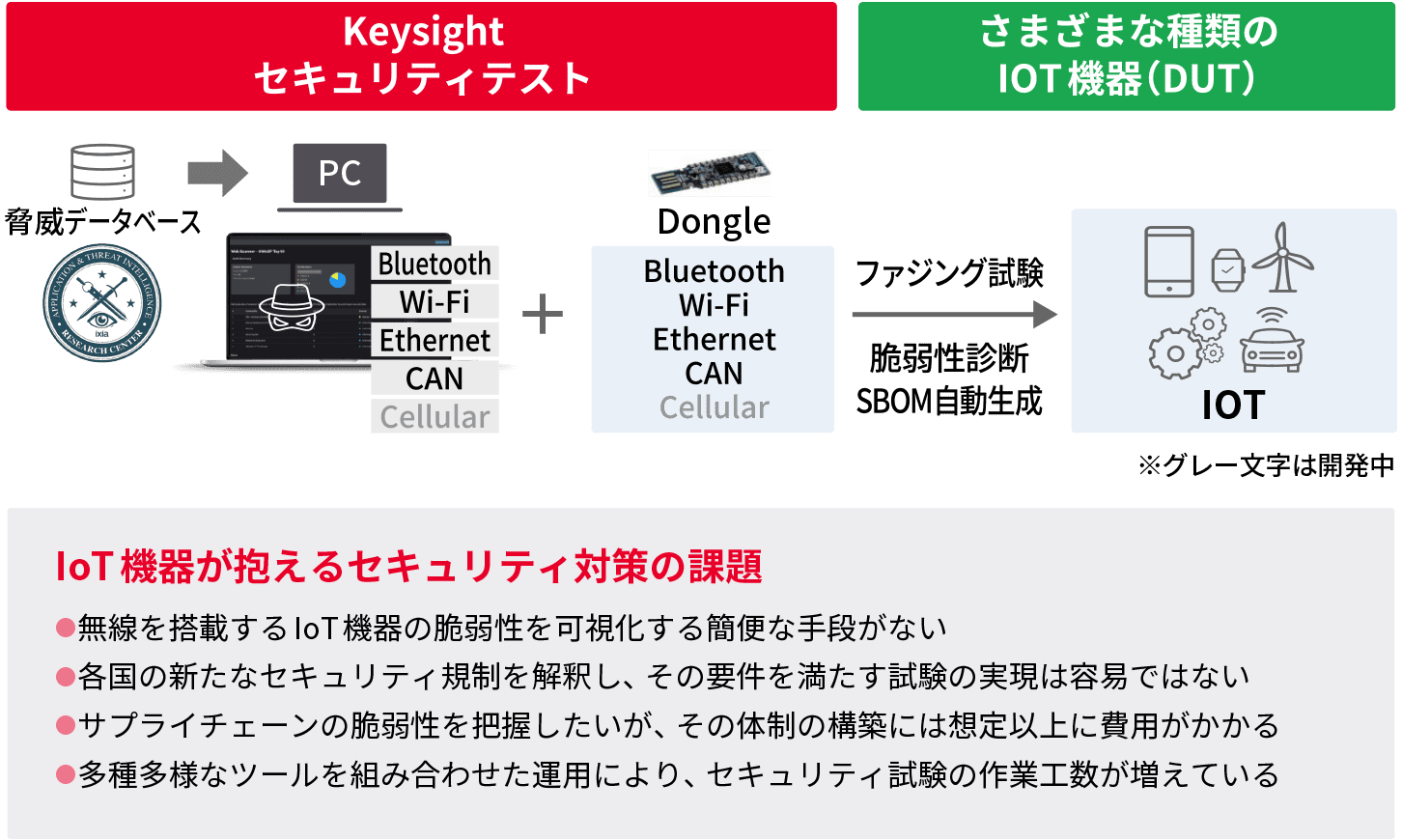 図1　イメージ