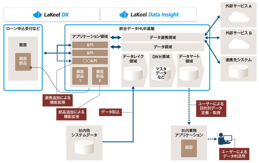 図　日本住宅ローンの新システム概要