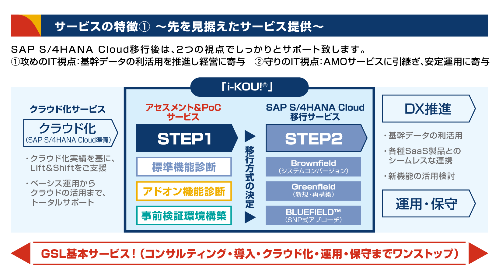 図1