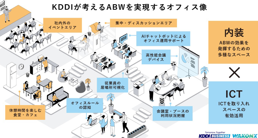 KDDIが考えるABWを実現するオフィス像