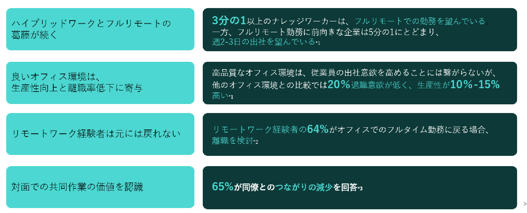 ウェルビーイング・エンゲージメント向上へのチャレンジ