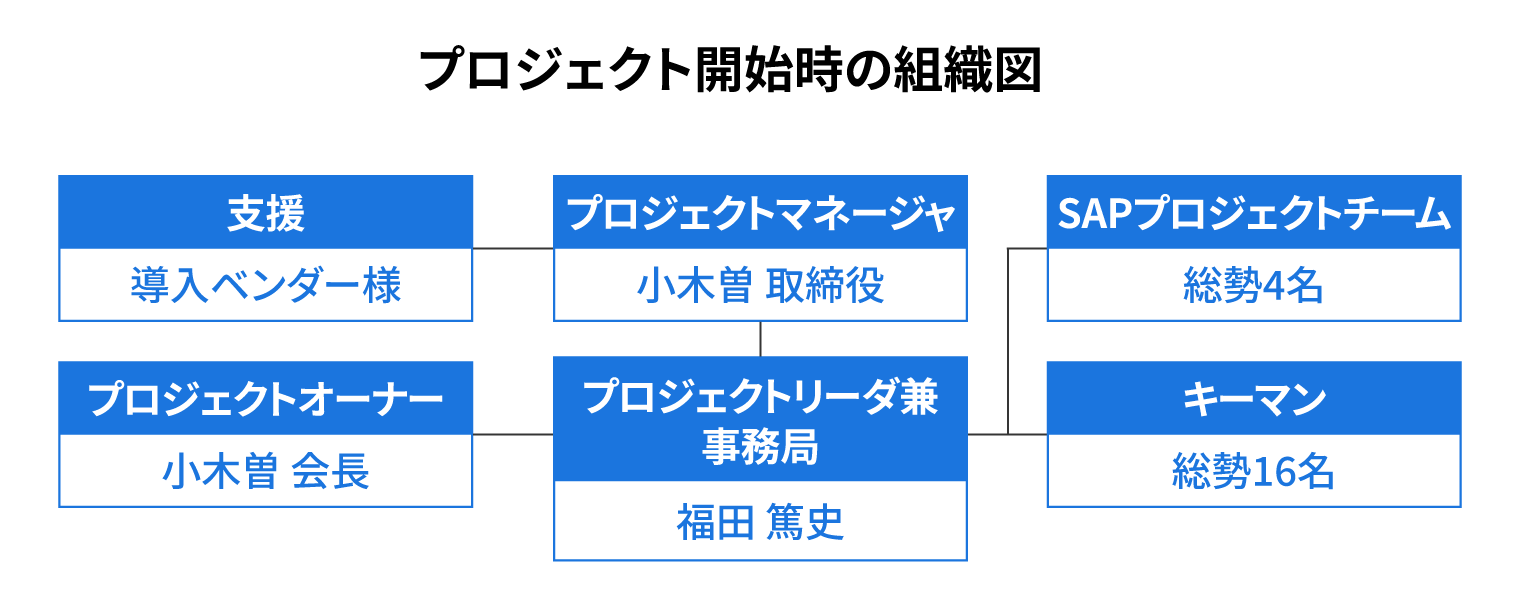 図版