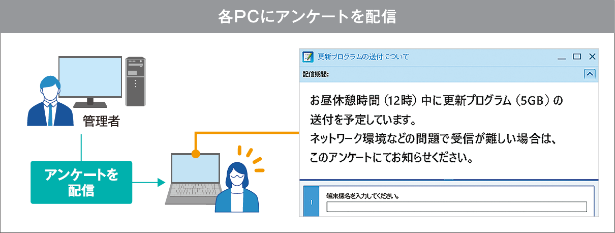 図 各PCにアンケートを配信