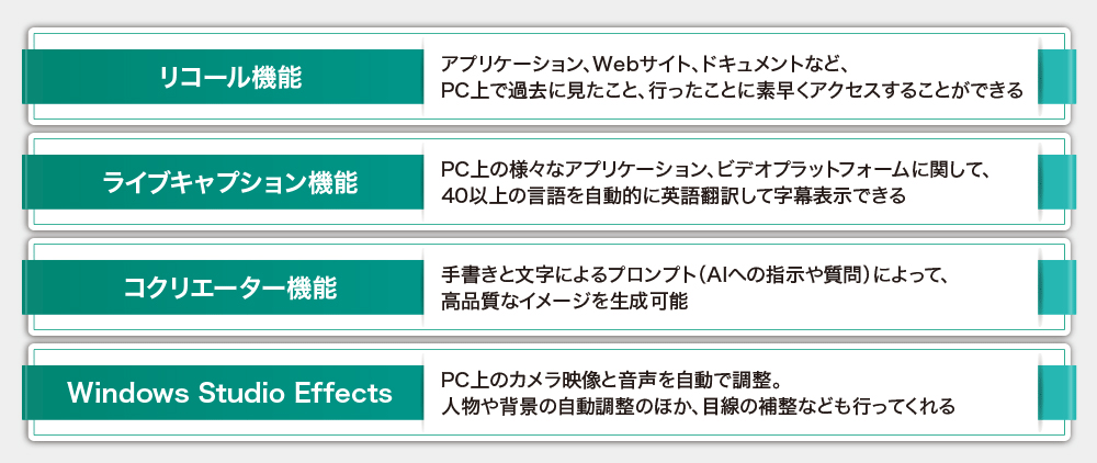 図2　Copilot＋PCで提供される主な機能