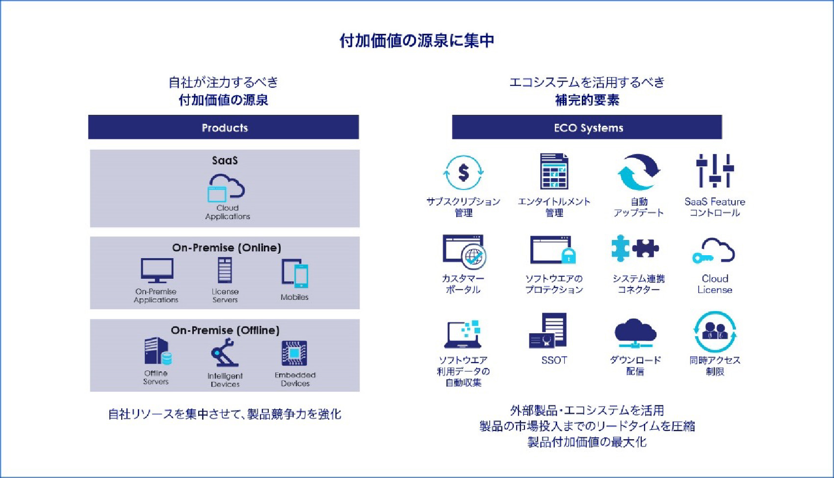 「Sentinel」がエコシステムを構築し、ソフトウェアビジネスの収益向上とコストの削減に貢献する