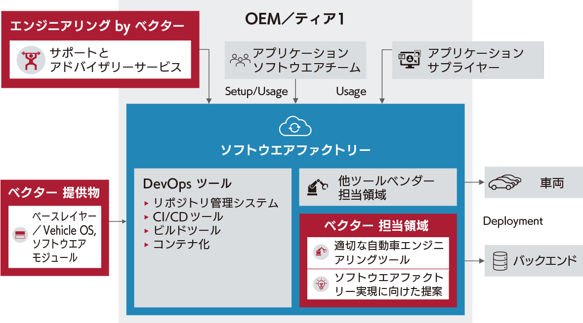 図2