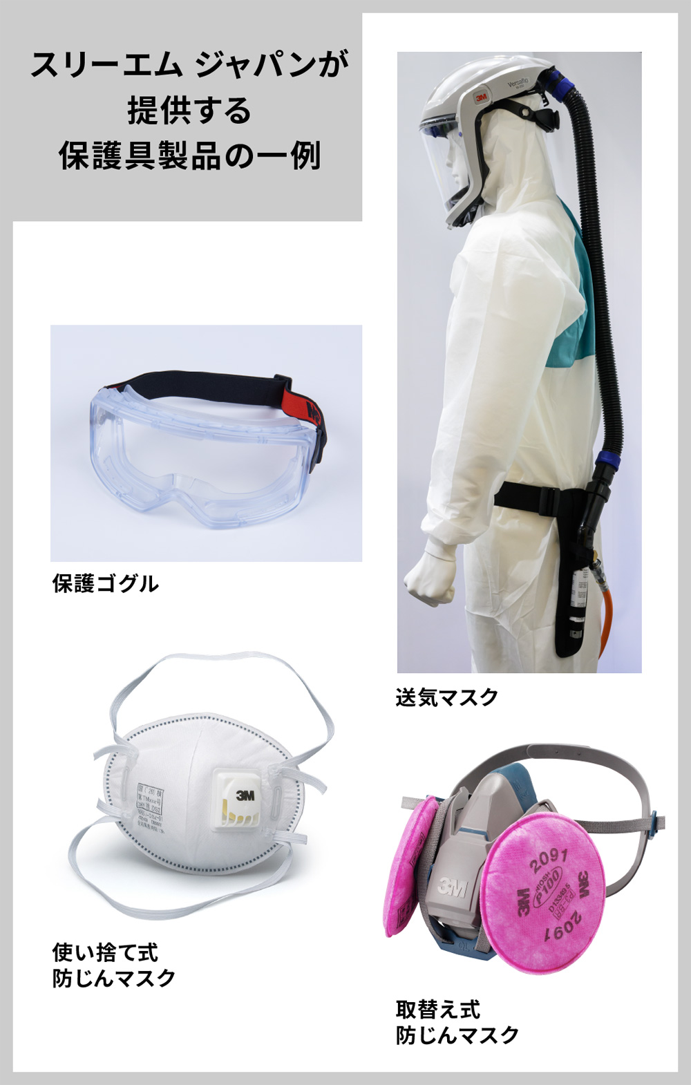 スリーエム ジャパンが提供する保護具製品の一例:送気マスク、保護ゴグル、使い捨て式防じんマスク、取替え式防じんマスク