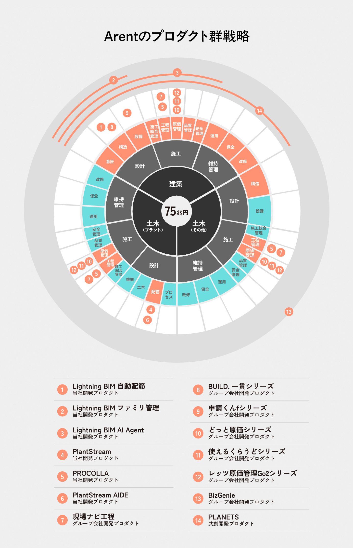 図版