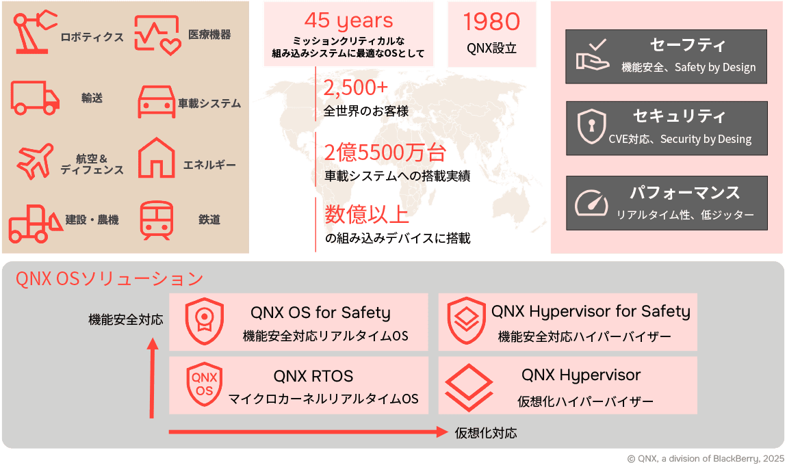 図1