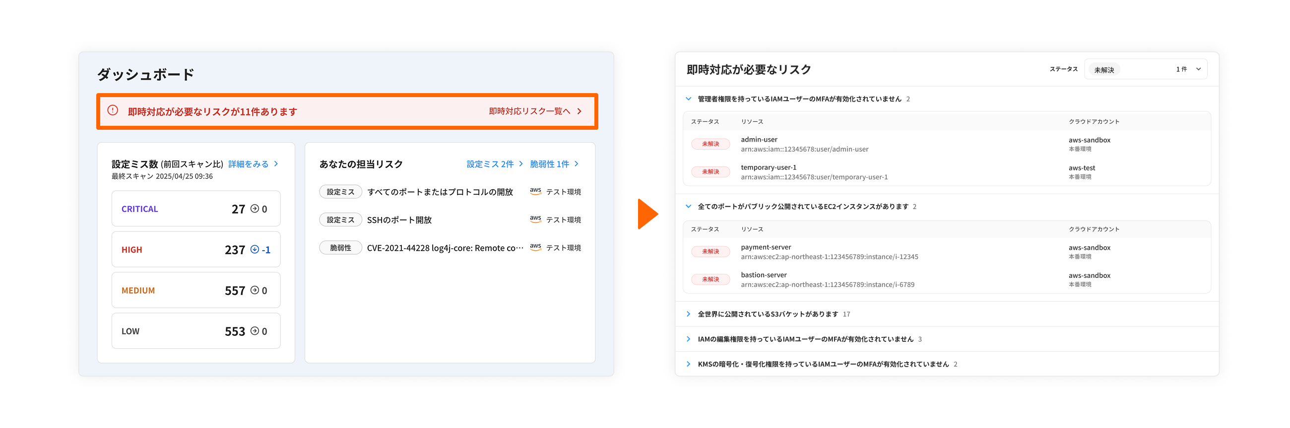 図2 重要性の高いリスクを迅速に把握
