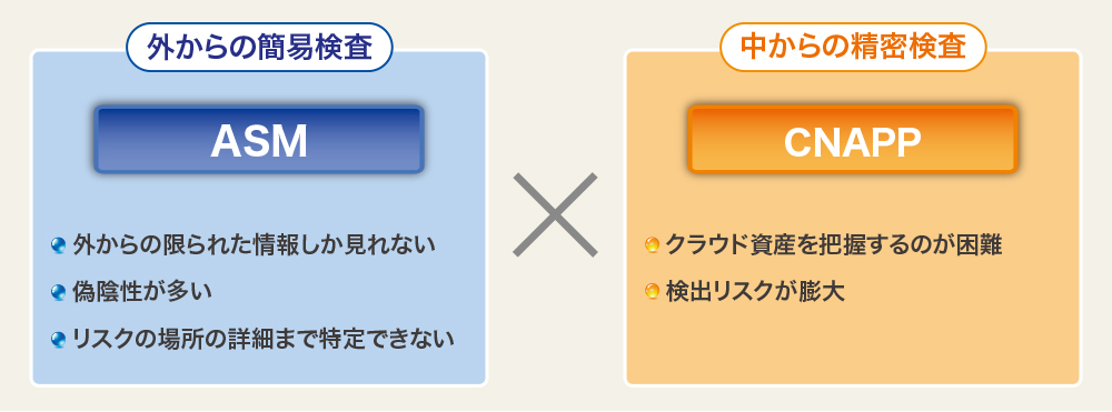 図2 ASMとCNAPPは組み合わせて使う