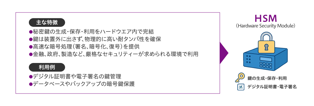 図1 ハードウエアセキュリティーモジュール（HSM）の主な特徴