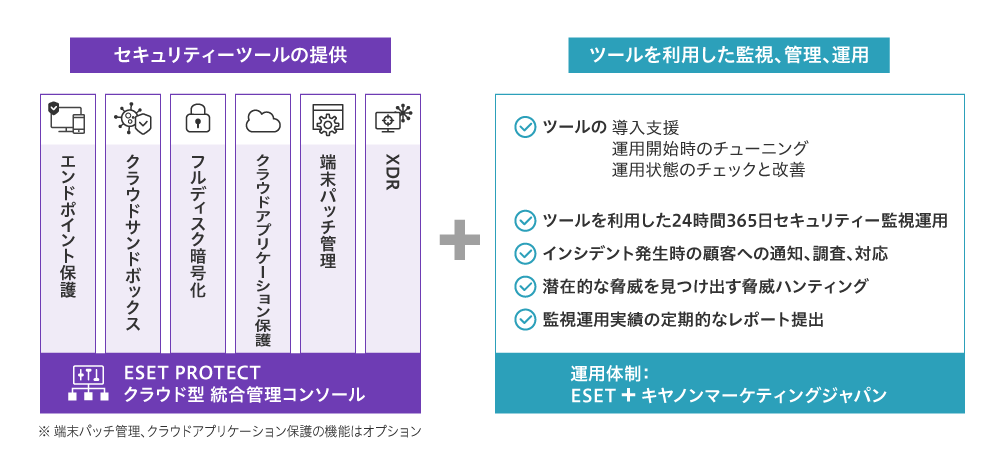 図2 ESET×キヤノンマーケティングジャパンの提供価値