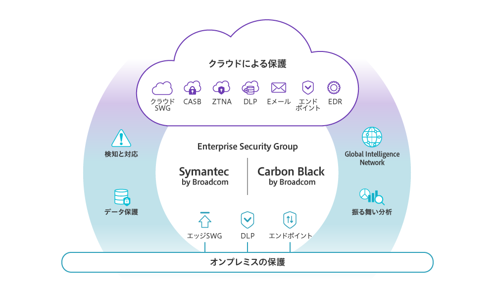 図1 AIリスクに対する多層防御の構成要素