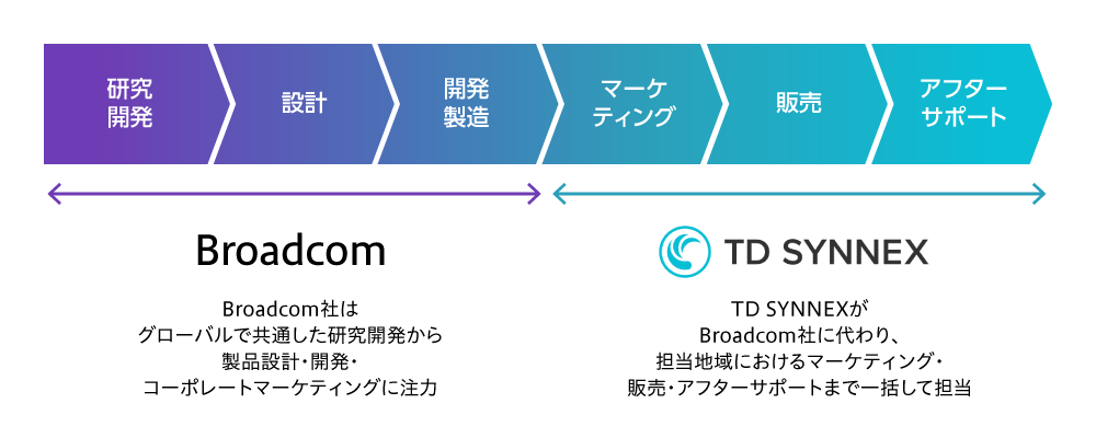 図2 カタリストパートナーの役割
