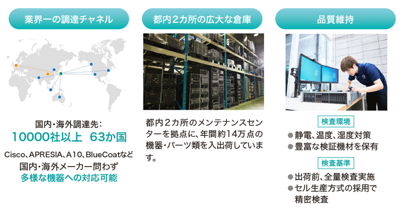 図　ゲットイットの第三者保守サービスの強み
