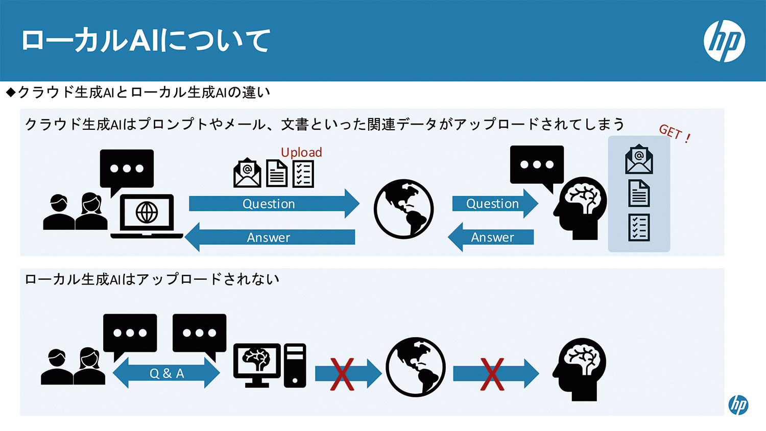 ローカルAIについて