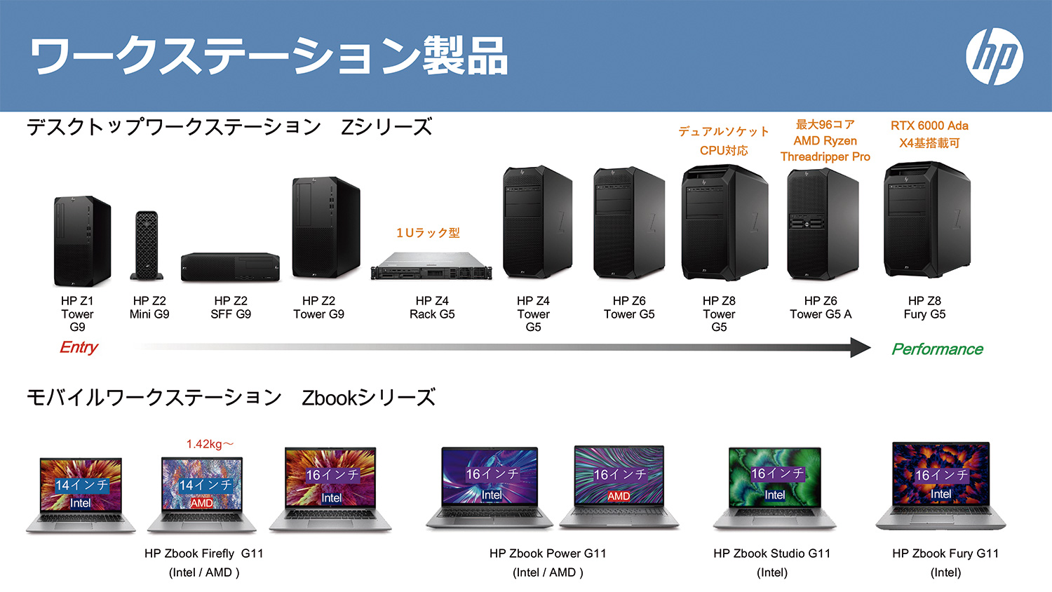 ワークステーション製品