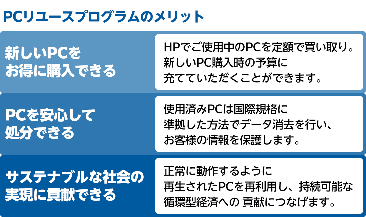 PCリユースプログラムのメリット
