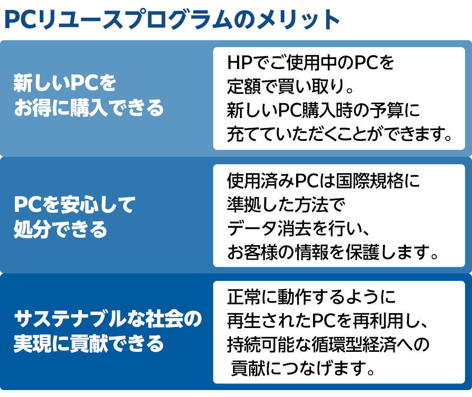 PCリユースプログラムのメリット