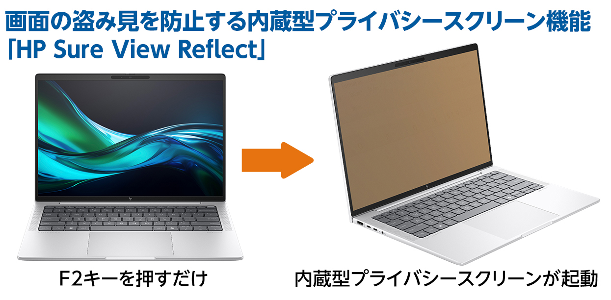 画面の盗み見を防止する内蔵型プライバシースクリーン機能「HP Sure View Reflect」