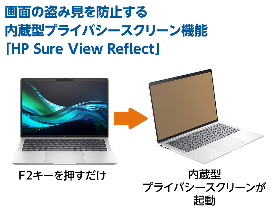 画面の盗み見を防止する内蔵型プライバシースクリーン機能「HP Sure View Reflect」