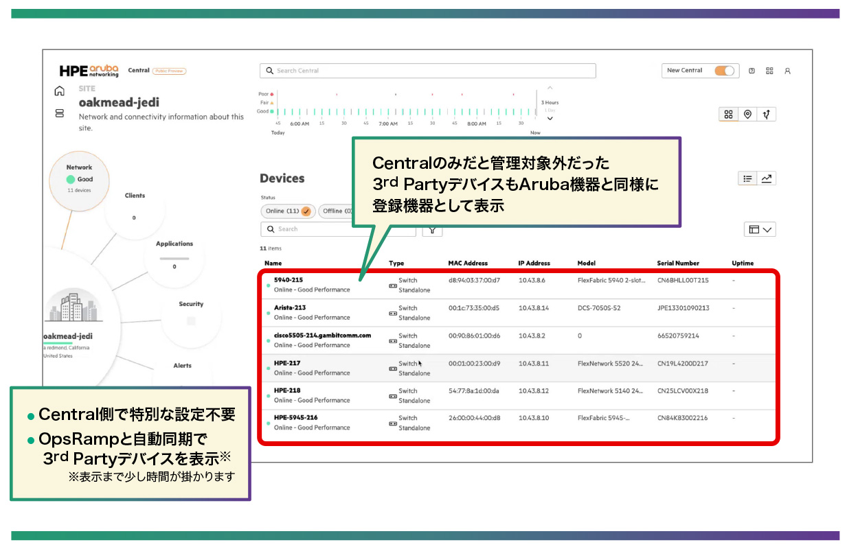 HPE Aruba Networking Centralの管理画面