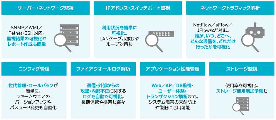 図1　OpManager Plusの主要機能