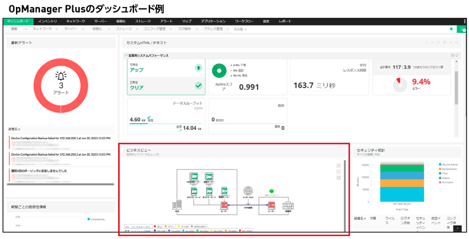 図2　OpManager Plusのダッシュボード例
