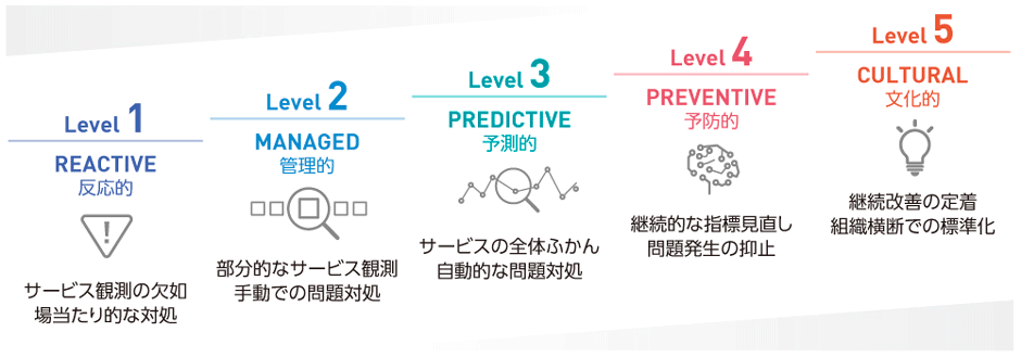 図1