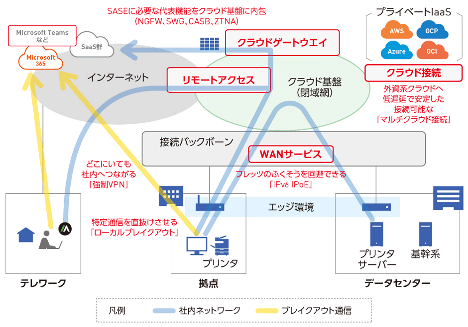 図2　オーバーレイネットワークの実現例