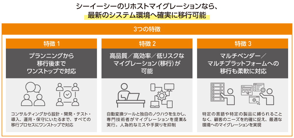 図1 Re@noveのサービス概要
