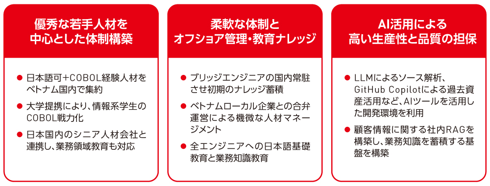 図2 アイディーエスのCOBOLオフショア開発・保全サービスの概要
