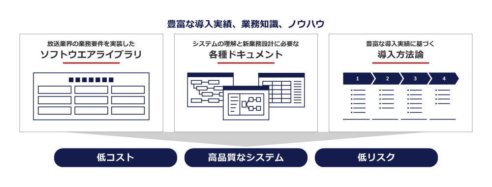 図 放送業界向けテンプレート「J’s-TV」