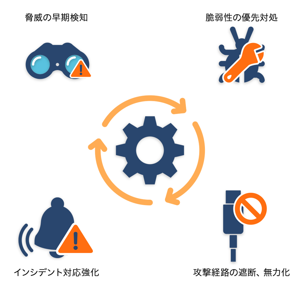 「アクティブサイバーディフェンス」のイメージ