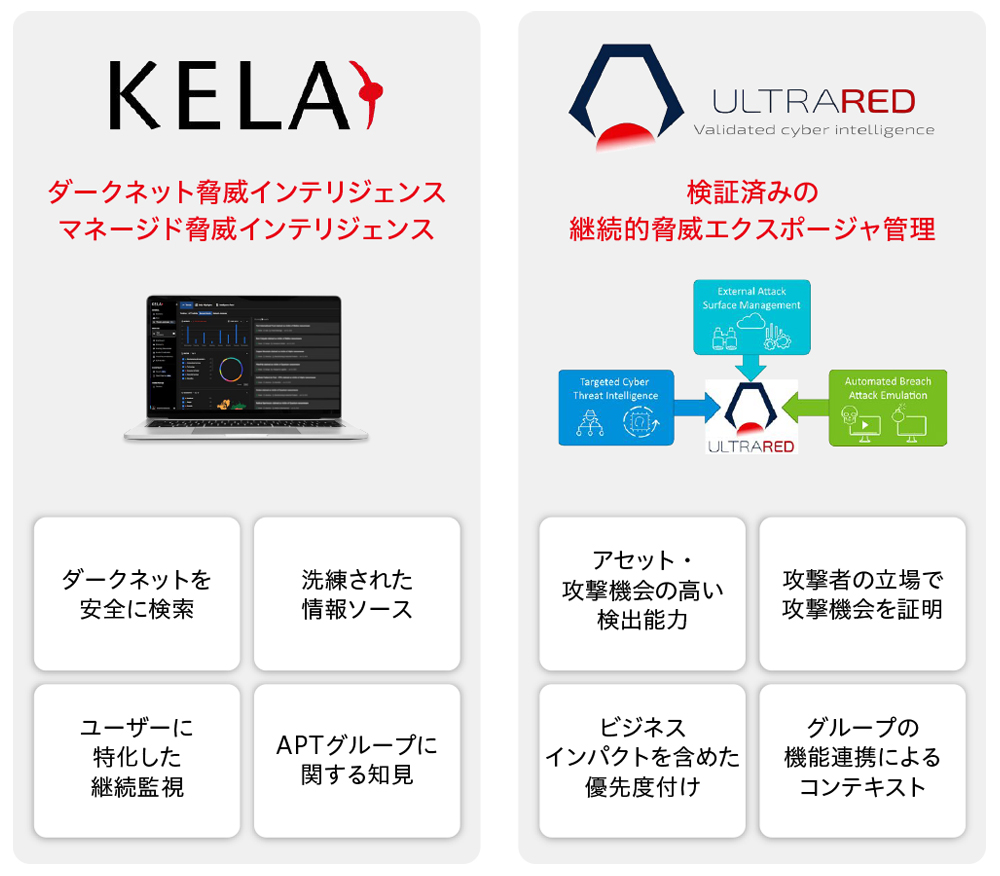 KELA社が提供する2つのソリューション