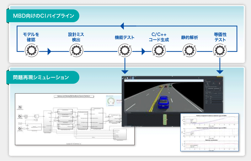 図4　多彩なCI／CDツールとの連携によりテストを自動化