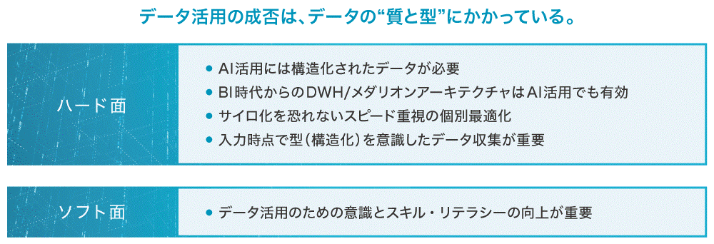 AIによる活用を見据えたデータの要件