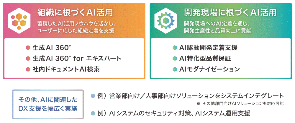 SHIFTのAIソリューション