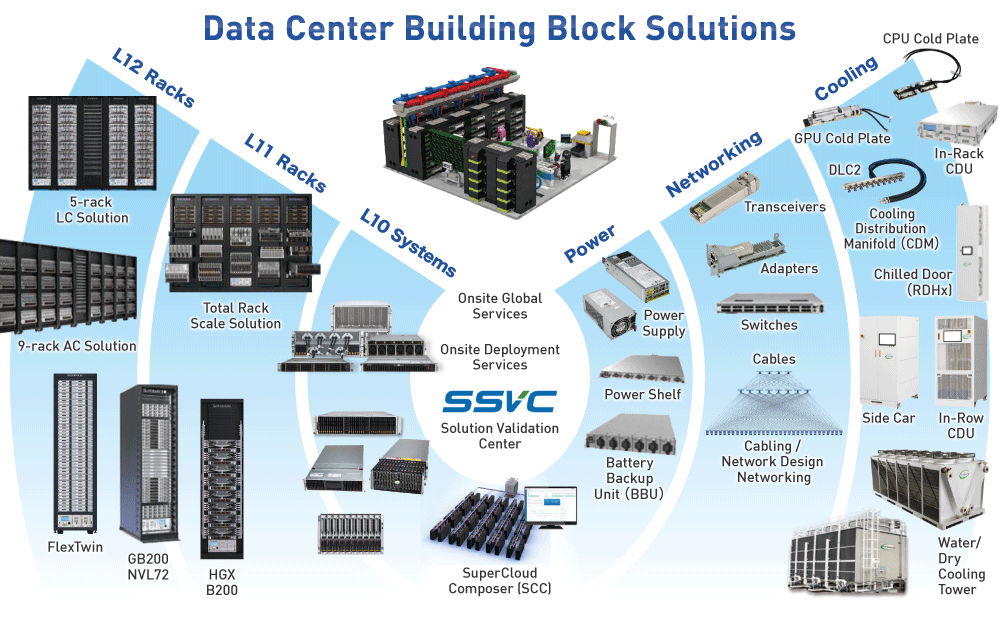 スーパーマイクロが展開するData Center Building Block Solutions