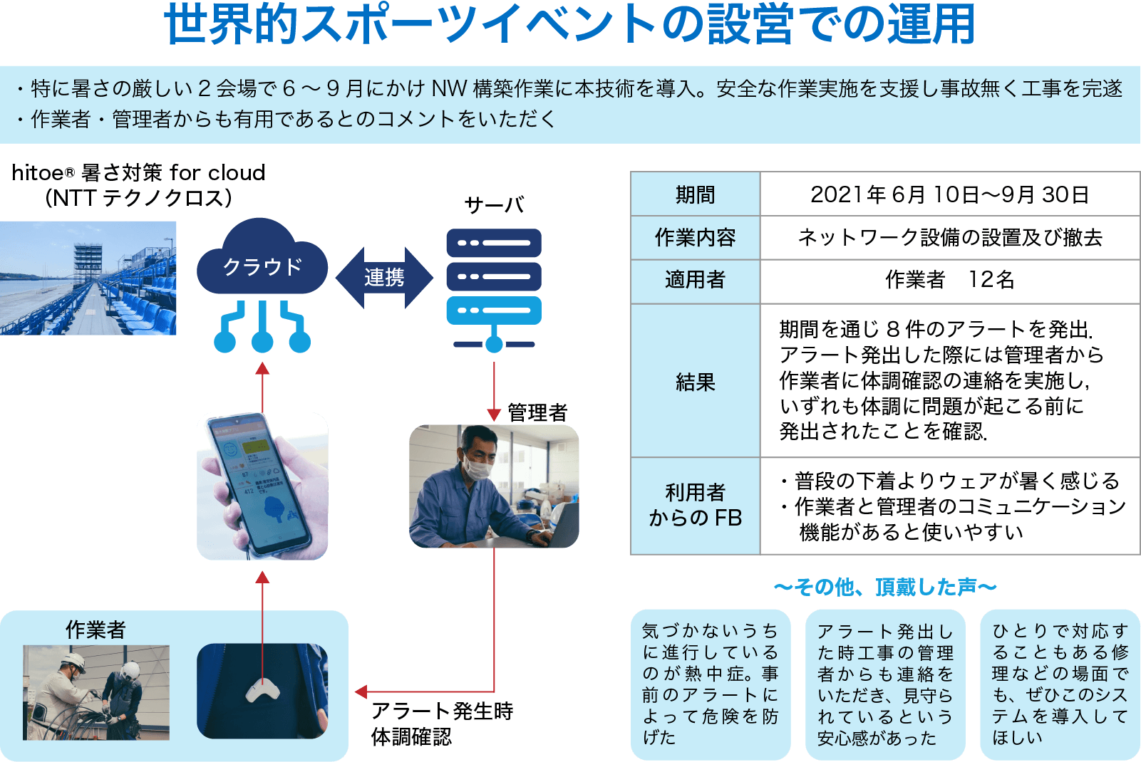 世界的スポーツイベントの運営での利用