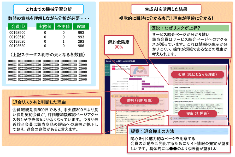 図3　CTBASE/InsightViewer