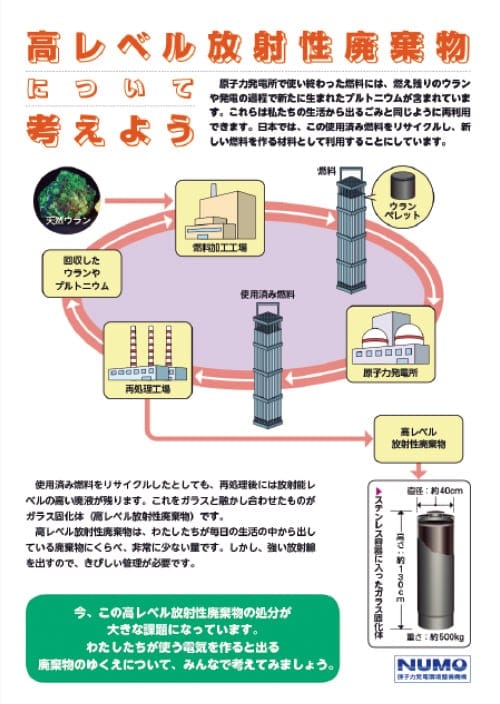 中学生向け教材