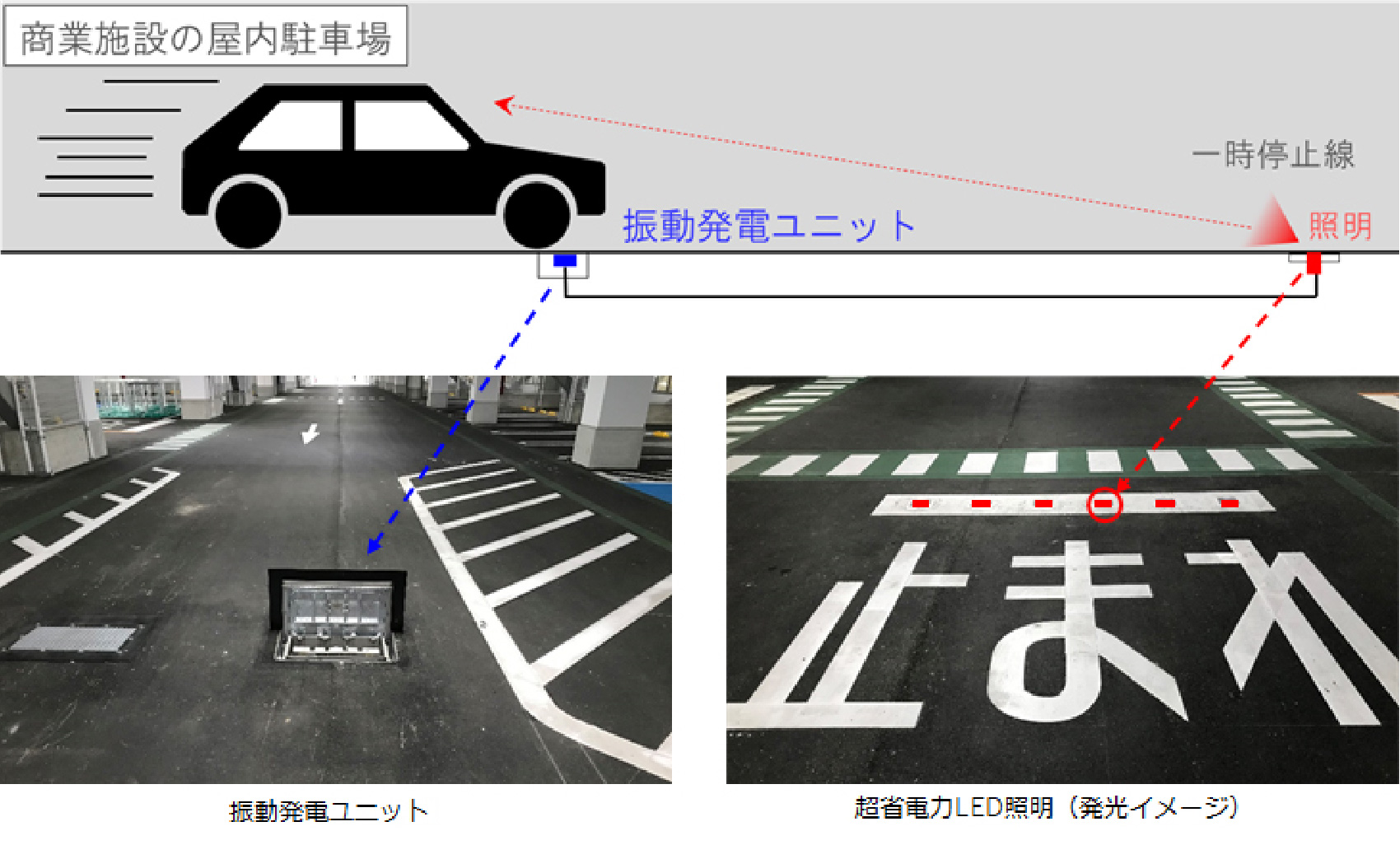 （表1）業種や分野ごとのCPS活用の例