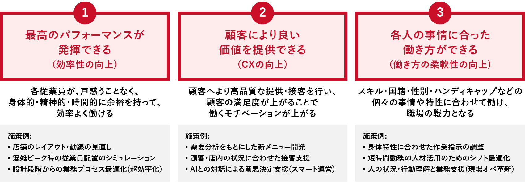 労は少なく、喜びは多い、多様な働き方。これを実現することで、有意義な時間の創出を目指すのが「現場CPS」の展望だ
