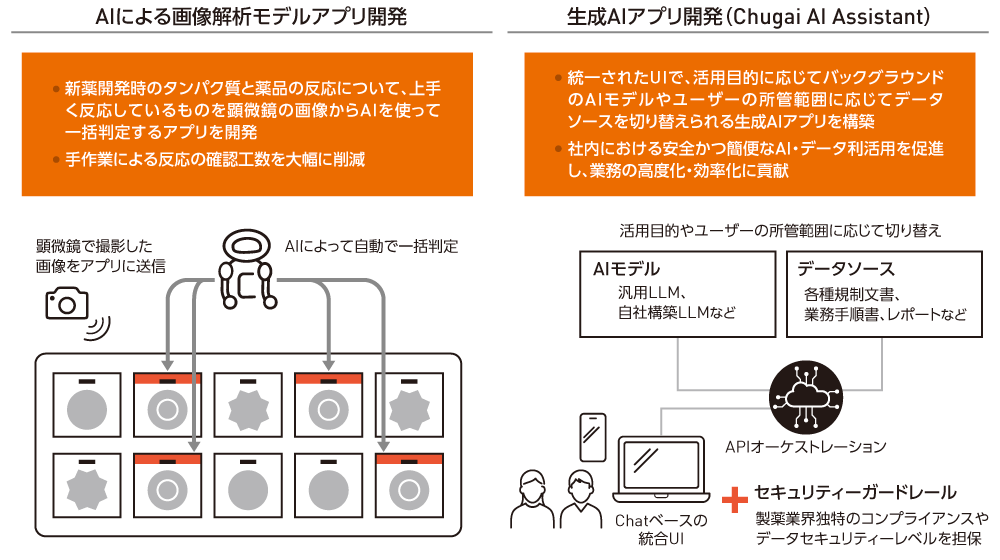 図2 内製アプリケーションの開発例(出典:中外製薬 資料より)