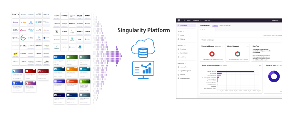 図1 SentinelOneが提供するAI SIEM
