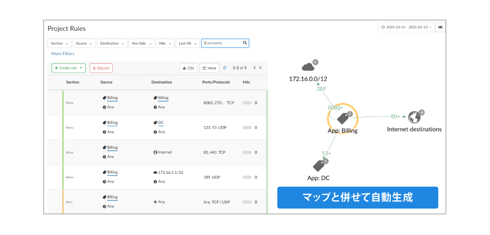 図1 AIがルールを自動で作成・更新する