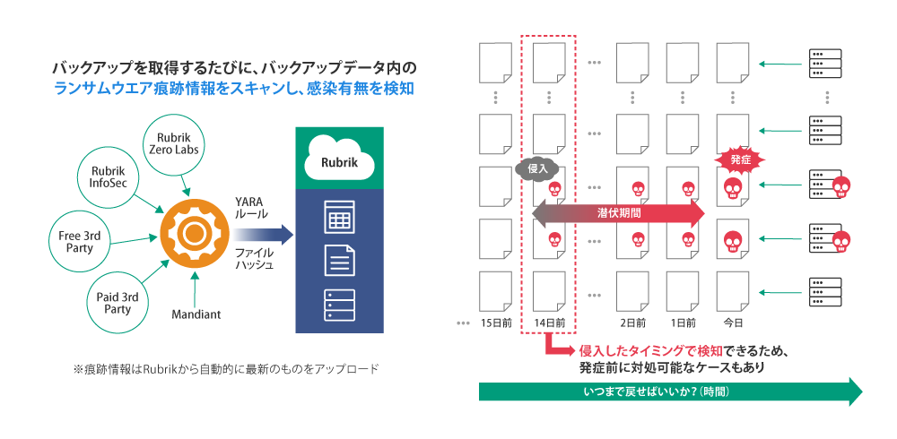 図2 脅威モニタリング（Threat Monitoring）